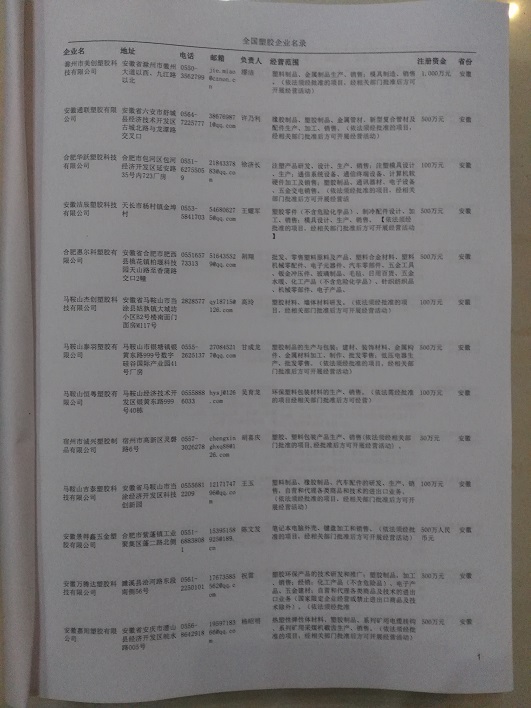 中國塑膠企業(yè)黃頁可開展精準(zhǔn)營銷，電話營銷、郵件營銷、傳真營銷等等多管齊下，圓您銷售冠軍夢