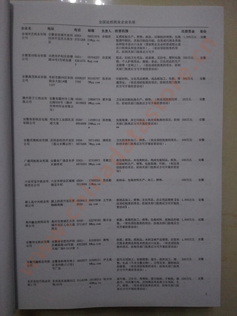 中國(guó)造紙及紙制品企業(yè)黃頁(yè)可開展精準(zhǔn)營(yíng)銷，電話營(yíng)銷、郵件營(yíng)銷、傳真營(yíng)銷等等多管齊下，圓您銷售冠軍夢(mèng)