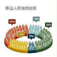 2015年春運及春季全國城市間逐日逐小時人群流動數(shù)據（百度遷徙）